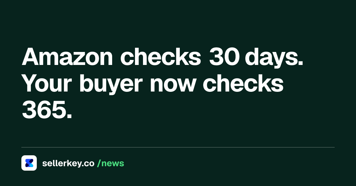 Amazon 365 Day Price History: Pricing Before Q4 Deals