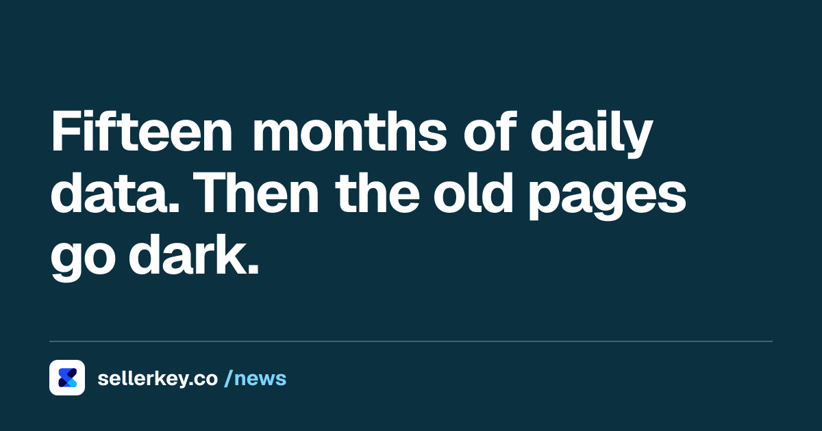 Amazon Ads Unified Reporting Migration Deadline